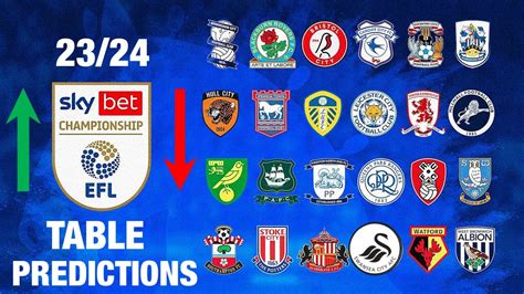 championship predictor|Sky Bet Championship .